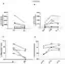 Fig. 16 - Antibodies having specificity for BTN2 and uses thereof