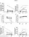 Fig. 17 - Antibodies having specificity for BTN2 and uses thereof