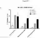 Fig. 20 - Antibodies having specificity for BTN2 and uses thereof