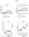 Fig. 21 - Antibodies having specificity for BTN2 and uses thereof