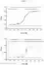 Fig. 29 - Antibodies having specificity for BTN2 and uses thereof