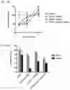 Fig. 07 - ANTI-CD33 ANTIBODIES AND METHODS OF USE THEREOF