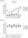Fig. 10 - ANTI-CD33 ANTIBODIES AND METHODS OF USE THEREOF