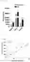 Fig. 08 - ANTIBODY TO TIGIT AND USE THEREOF