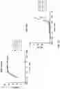 Fig. 24 - Fusions with CD8 antigen binding molecules for modulating immune cell function