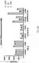 Fig. 32 - Fusions with CD8 antigen binding molecules for modulating immune cell function
