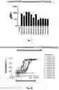 Fig. 02 - Anti-CD112R compositions and methods