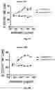 Fig. 07 - Anti-CD112R compositions and methods