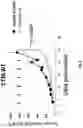 Fig. 09 - Anti-CD112R compositions and methods