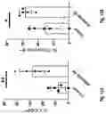 Fig. 13 - Anti-CD112R compositions and methods