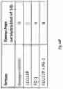 Fig. 17 - Anti-CD112R compositions and methods