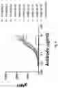 Fig. 27 - Anti-CD112R compositions and methods