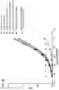 Fig. 11 - CD80 variant immunomodulatory proteins and uses thereof