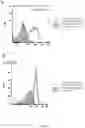 Fig. 72 - MULTISPECIFIC BINDING PROTEINS