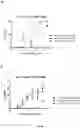 Fig. 89 - MULTISPECIFIC BINDING PROTEINS