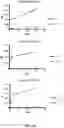 Fig. 98 - MULTISPECIFIC BINDING PROTEINS