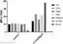 Fig. 01 - ANTI BDCA-2 ANTIBODIES