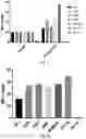 Fig. 02 - ANTI BDCA-2 ANTIBODIES
