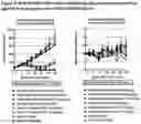 Fig. 07 - Anti-FGFR2 antibodies and methods of use thereof