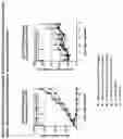 Fig. 12 - Anti-FGFR2 antibodies and methods of use thereof