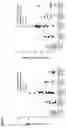 Fig. 10 - TYPE I INTERFERON-MEDIATED DISORDERS