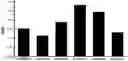 Fig. 01 - INTERLEUKIN-4 RECEPTOR ANTIBODY AND APPLICATION THEREOF