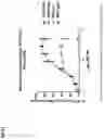 Fig. 17 - ENGINEERING OF AN ANTIBODY FOR TUMOR-SELECTIVE BINDING OF CD47