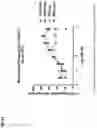 Fig. 18 - ENGINEERING OF AN ANTIBODY FOR TUMOR-SELECTIVE BINDING OF CD47