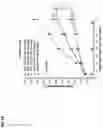 Fig. 23 - ENGINEERING OF AN ANTIBODY FOR TUMOR-SELECTIVE BINDING OF CD47
