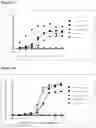 Fig. 03 - METHODS AND COMPOSITIONS FOR ANTI-CD73 ANTIBODIES AND VARIANTS