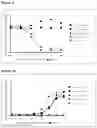 Fig. 05 - METHODS AND COMPOSITIONS FOR ANTI-CD73 ANTIBODIES AND VARIANTS