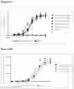 Fig. 16 - METHODS AND COMPOSITIONS FOR ANTI-CD73 ANTIBODIES AND VARIANTS