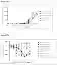 Fig. 17 - METHODS AND COMPOSITIONS FOR ANTI-CD73 ANTIBODIES AND VARIANTS