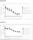 Fig. 18 - METHODS AND COMPOSITIONS FOR ANTI-CD73 ANTIBODIES AND VARIANTS