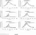 Fig. 05 - ANTIBODY VARIANTS WITH PH-DEPENDENT ANTIGEN BINDING FOR SELECTIVE TARGETING OF SOLID TUMORS