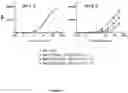 Fig. 06 - ANTIBODY VARIANTS WITH PH-DEPENDENT ANTIGEN BINDING FOR SELECTIVE TARGETING OF SOLID TUMORS