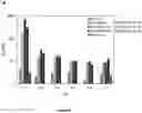 Fig. 08 - ANTIBODY VARIANTS WITH PH-DEPENDENT ANTIGEN BINDING FOR SELECTIVE TARGETING OF SOLID TUMORS