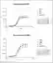 Fig. 01 - Factor XI antibodies and methods of use