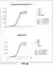 Fig. 03 - Factor XI antibodies and methods of use
