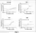 Fig. 05 - Factor XI antibodies and methods of use