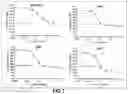 Fig. 06 - Factor XI antibodies and methods of use