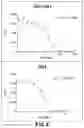 Fig. 07 - Factor XI antibodies and methods of use