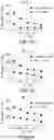 Fig. 07 - Compositions and methods for immunotherapy