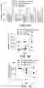 Fig. 11 - Compositions and methods for immunotherapy