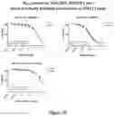 Fig. 29 - METHODS OF USING MONOCLONAL ANTIBODIES TARGETING EPITOPES OF ASPH