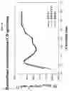 Fig. 27 - CH3 DOMAIN VARIANT PAIR INDUCING FORMATION OF HETERODIMER OF HEAVY CHAIN CONSTANT REGION OF ANTIBODY AT HIGH EFFICIENCY, METHOD FOR PREPARING SAME, AND USE THEREOF