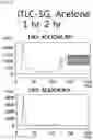 Fig. 04 - Carrageenan derivative, probe for labelling macrophages, and method for preparing same