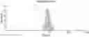 Fig. 01 - HIGH VISCOSITY LATEXES