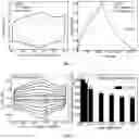 Fig. 04 - Two-dimensional organic polymer and derivatives thereof for supercapacitor applications