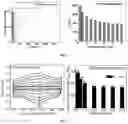 Fig. 05 - Two-dimensional organic polymer and derivatives thereof for supercapacitor applications
